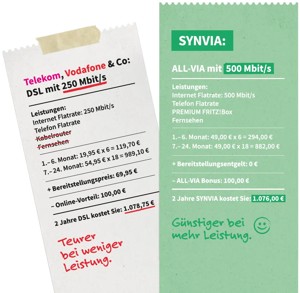 SYNVIA ALL-VIA mit DSL im Vergleich