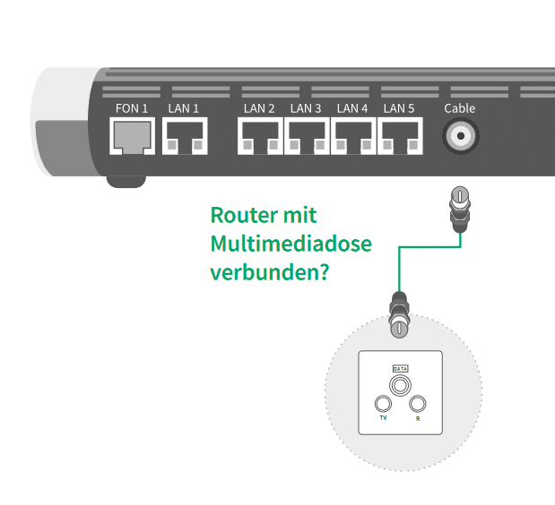 Anschluss Router an Multimediadose