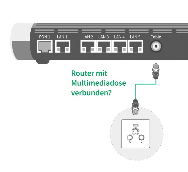 Anschluss Router an Multimediadose